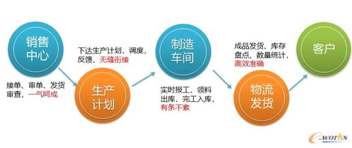 起帆速度 以工匠精神打造可視化工廠，引領文具用品零售新變革