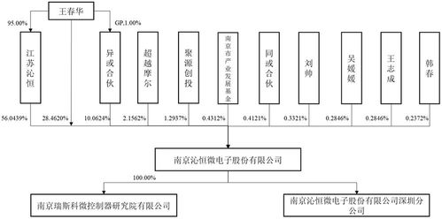 3億顆芯片，撐起一個IPO 芯片技術如何驅動計算機開發變革